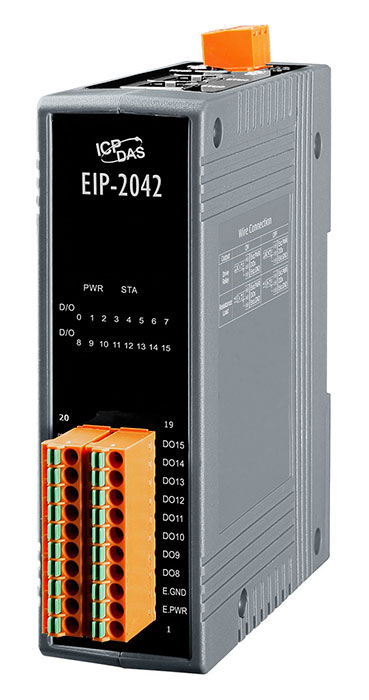 EIP-2042 CR